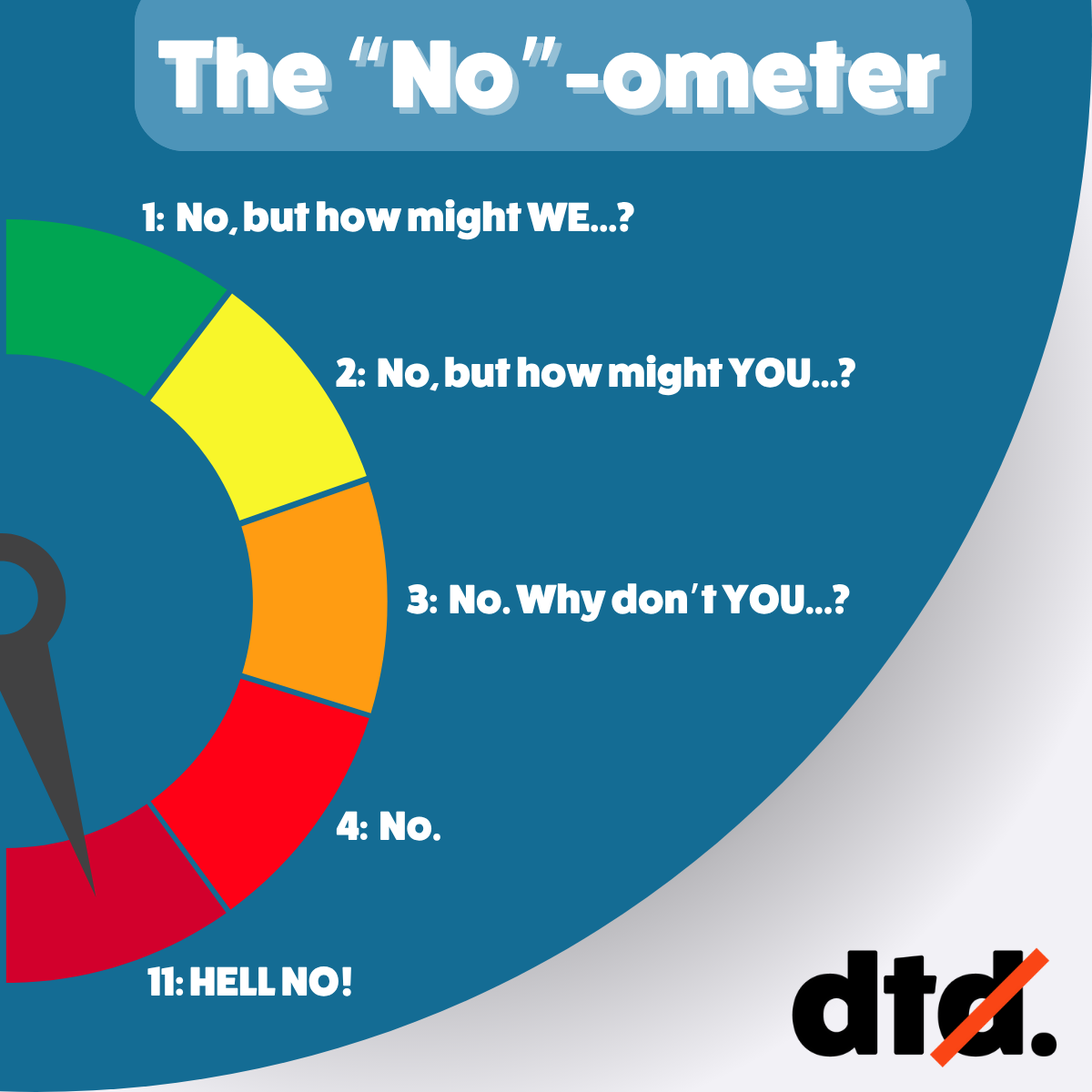 The No-ometer — eleven-point scale for calibrating refusals